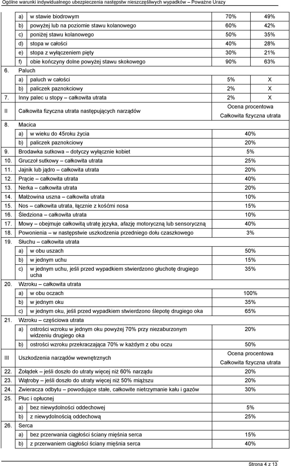 Macica Ocena procentowa Całkowita fizyczna utrata a) w wieku do 45roku życia 40% b) paliczek paznokciowy 20% 9. Brodawka sutkowa dotyczy wyłącznie kobiet 5% 10.