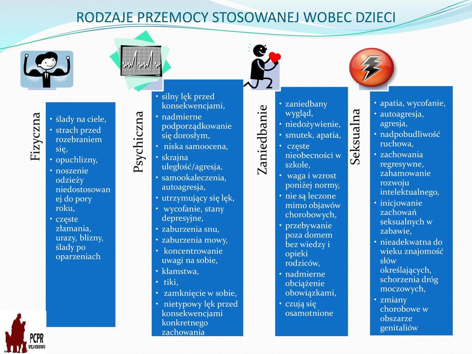 utrzymujący się lęk, wycofanie, stany depresyjne, zaburzenia snu, zaburzenia mowy, koncentrowanie uwagi na sobie, kłamstwa, tiki, zamknięcie w sobie, nietypowy lęk przed konsekwencjami konkretnego