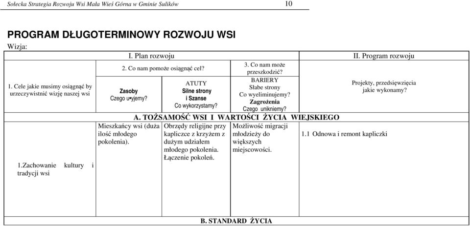 ATUTY Silne strony i Szanse Co wykorzystamy? 3. Co nam może przeszkodzić? BARIERY Słabe strony Co wyeliminujemy? Zagrożenia Czego unikniemy? A.