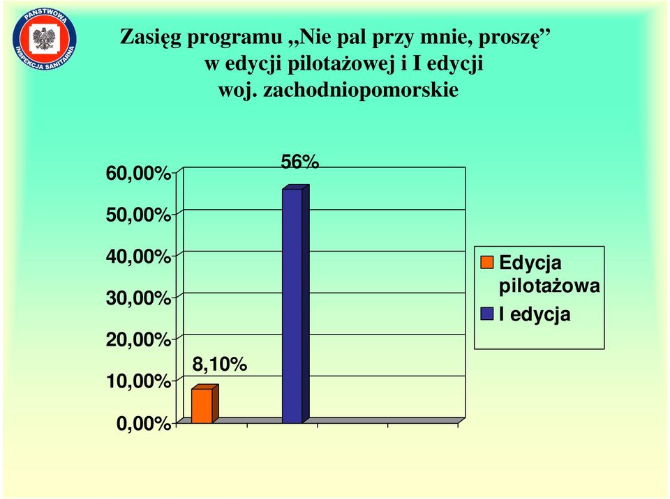 zachodniopomorskie 60,00% 56% 50,00% 40,00%