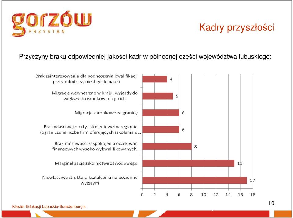 odpowiedniej jakości kadr