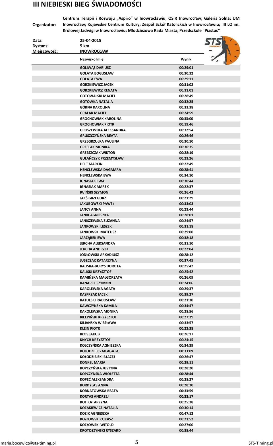 GRZESZCZAK WIKTOR 00:28:19 GULAŃCZYK PRZEMYSŁAW 00:23:26 HELT MARCIN 00:22:49 HENCLEWSKA DAGMARA 00:28:41 HENCLEWSKA EWA 00:34:10 IGNASIAK EWA 00:30:44 IGNASIAK MAREK 00:22:37 IWIŃSKI SZYMON 00:26:42