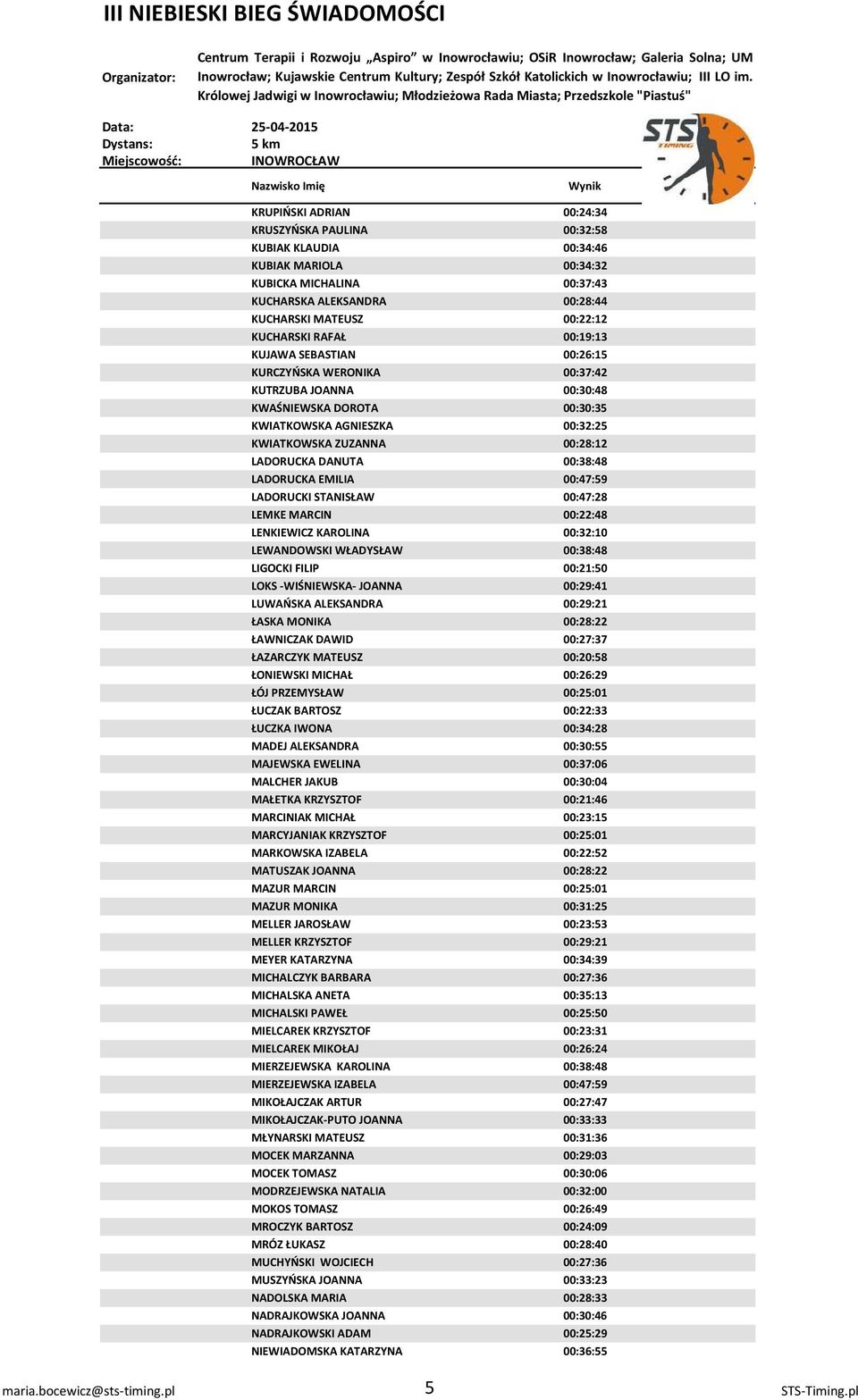 00:38:48 LADORUCKA EMILIA 00:47:59 LADORUCKI STANISŁAW 00:47:28 LEMKE MARCIN 00:22:48 LENKIEWICZ KAROLINA 00:32:10 LEWANDOWSKI WŁADYSŁAW 00:38:48 LIGOCKI FILIP 00:21:50 LOKS -WIŚNIEWSKA- JOANNA