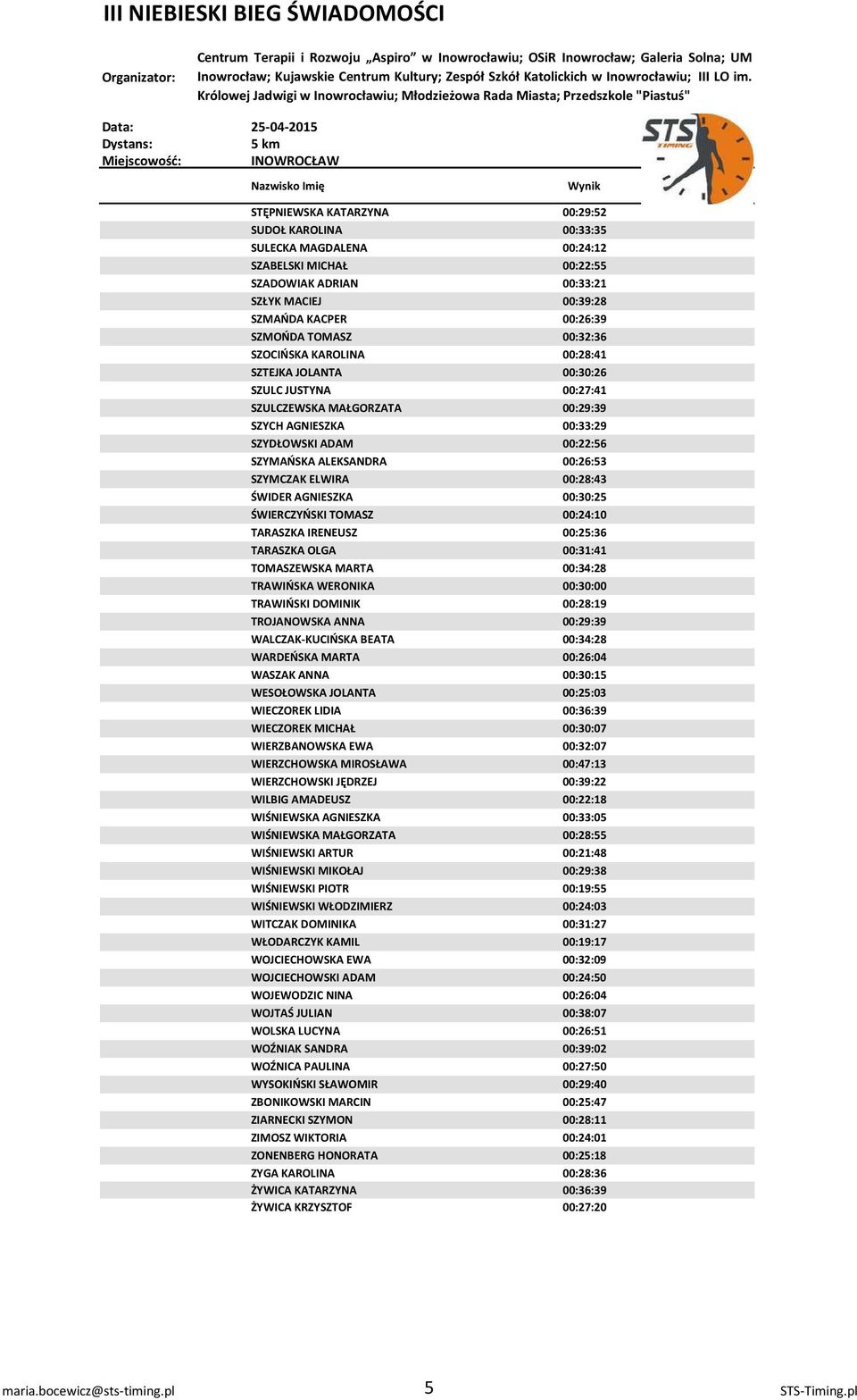 SZYMCZAK ELWIRA 00:28:43 ŚWIDER AGNIESZKA 00:30:25 ŚWIERCZYŃSKI TOMASZ 00:24:10 TARASZKA IRENEUSZ 00:25:36 TARASZKA OLGA 00:31:41 TOMASZEWSKA MARTA 00:34:28 TRAWIŃSKA WERONIKA 00:30:00 TRAWIŃSKI