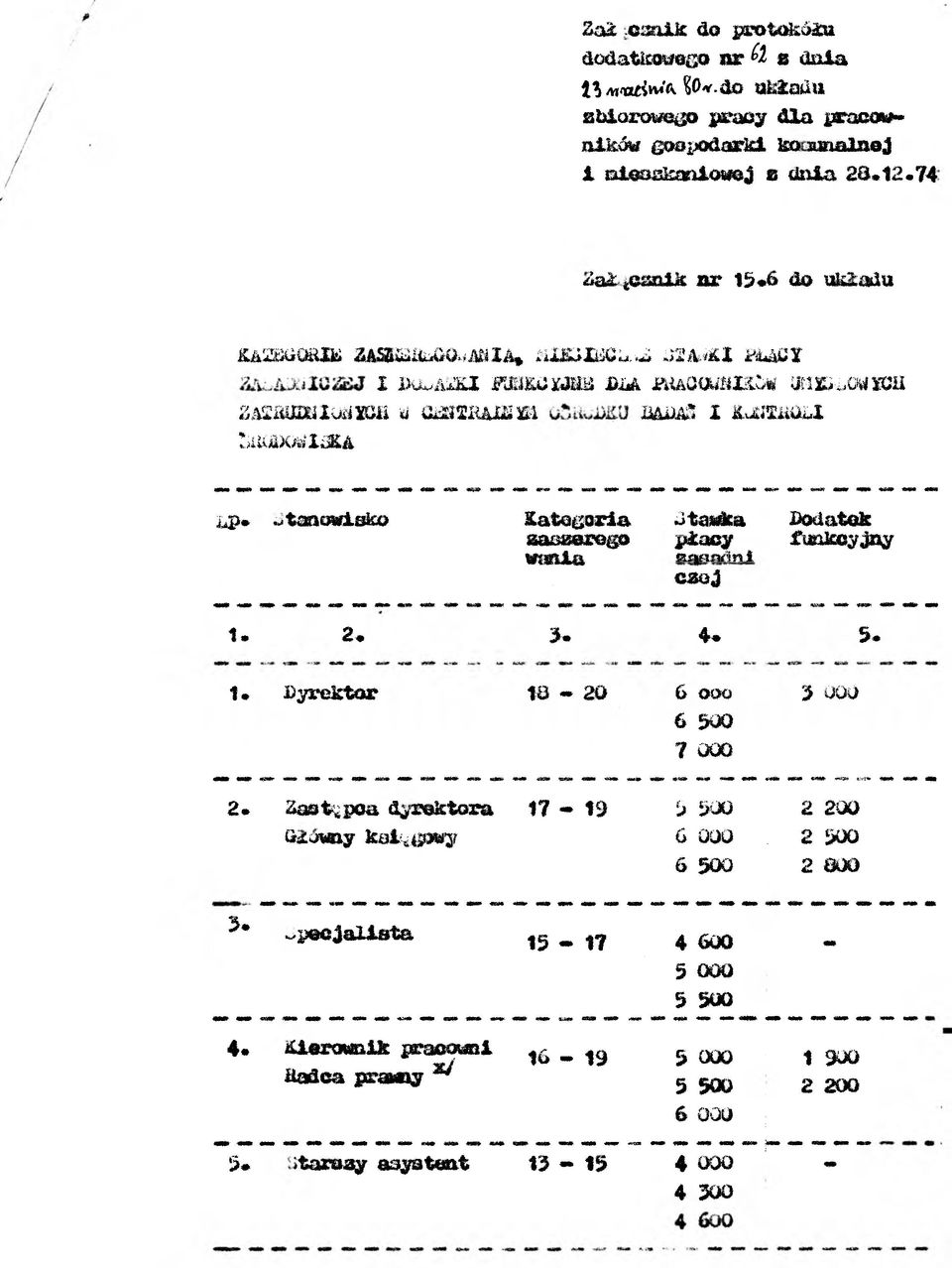 *kax* X & à w m & & a m a a LP*.,tanuwaco Kategora aafasero» wítfla tarta > ac r agfaa^wl CloJ Dodatek fakcjrjay t. 2* 3-4* 5. t. /rektor ta - m 6 ooo é 500 7 000 3 000 2.