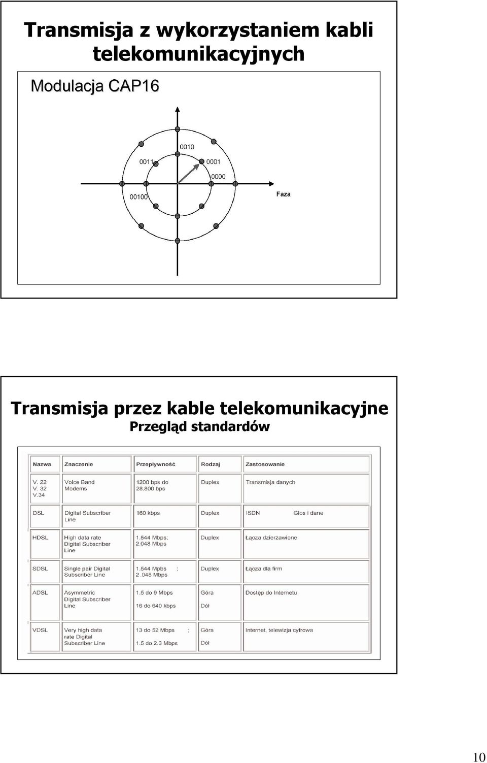 Transmisja przez kable