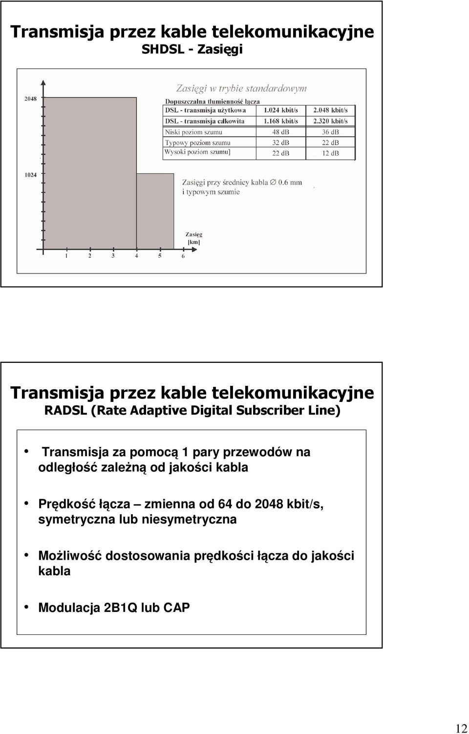 przewodów na odległość zależną od jakości kabla Prędkość łącza zmienna od 64 do 2048 kbit/s,