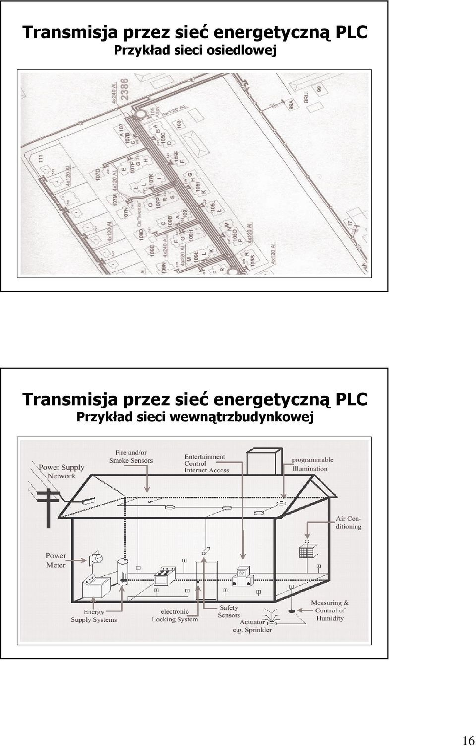 Przykład sieci wewnątrzbudynkowej