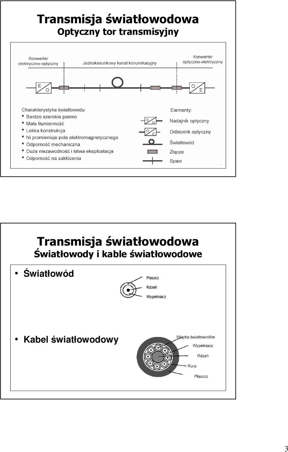 Światłowody i kable światłowodowe