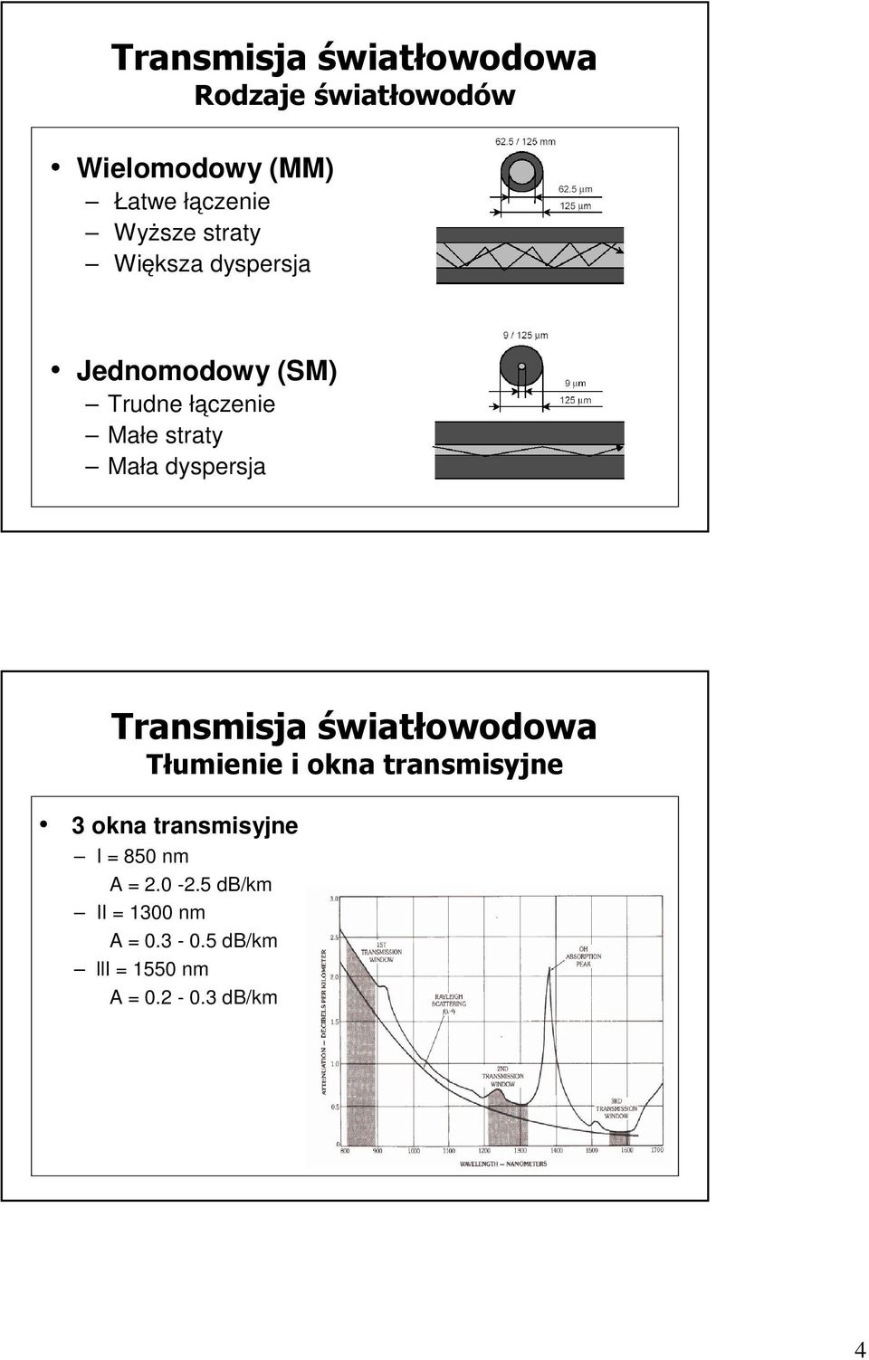 Transmisja światłowodowa Tłumienie i okna transmisyjne 3 okna transmisyjne I = 850