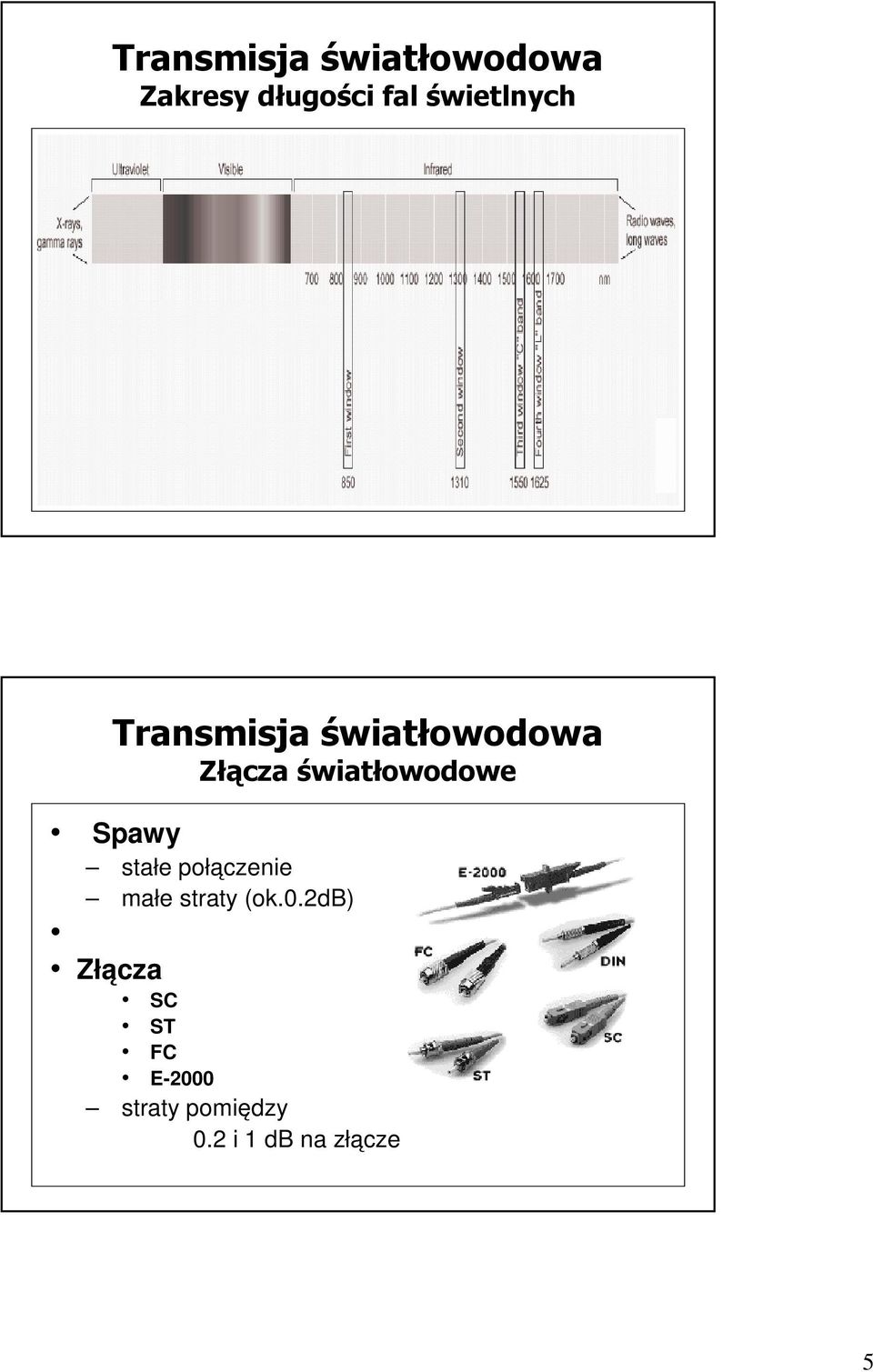 światłowodowe Spawy stałe połączenie małe straty (ok.