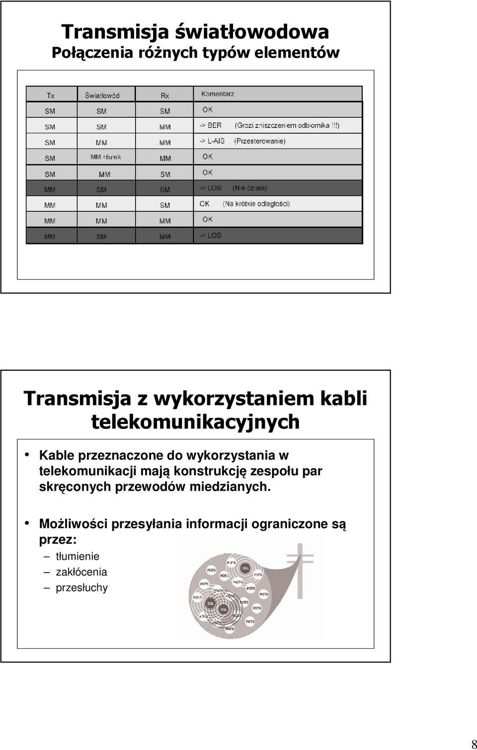 telekomunikacji mają konstrukcję zespołu par skręconych przewodów miedzianych.