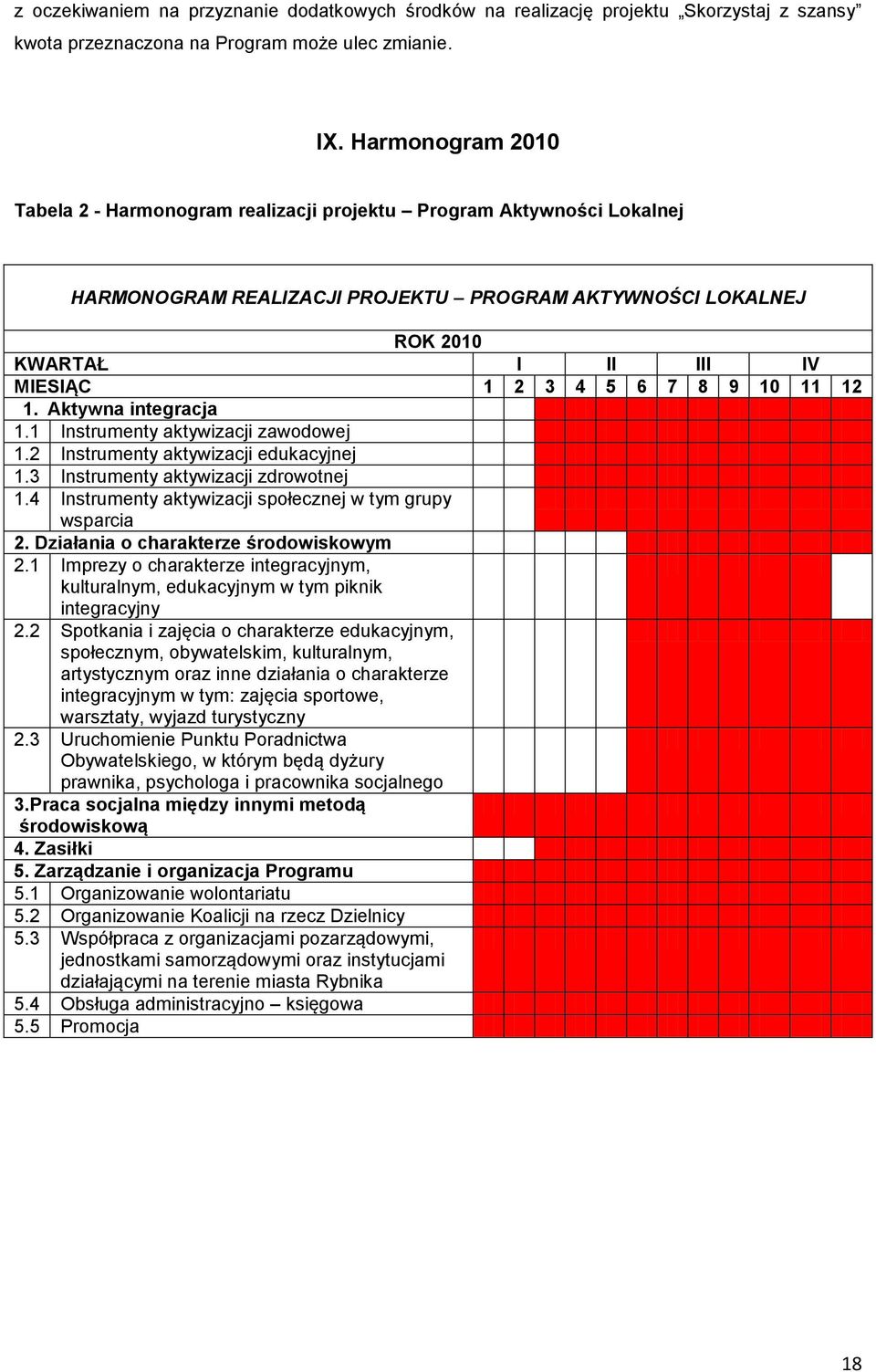 8 9 10 11 12 1. Aktywna integracja 1.1 Instrumenty aktywizacji zawodowej 1.2 Instrumenty aktywizacji edukacyjnej 1.3 Instrumenty aktywizacji zdrowotnej 1.