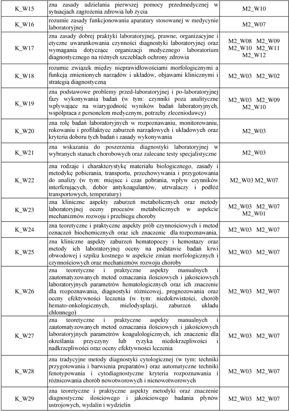 oraz wymagania dotyczące organizacji medycznego laboratorium diagnostycznego na różnych szczeblach ochrony zdrowia rozumie związek między nieprawidłowościami morfologicznymi a funkcją zmienionych