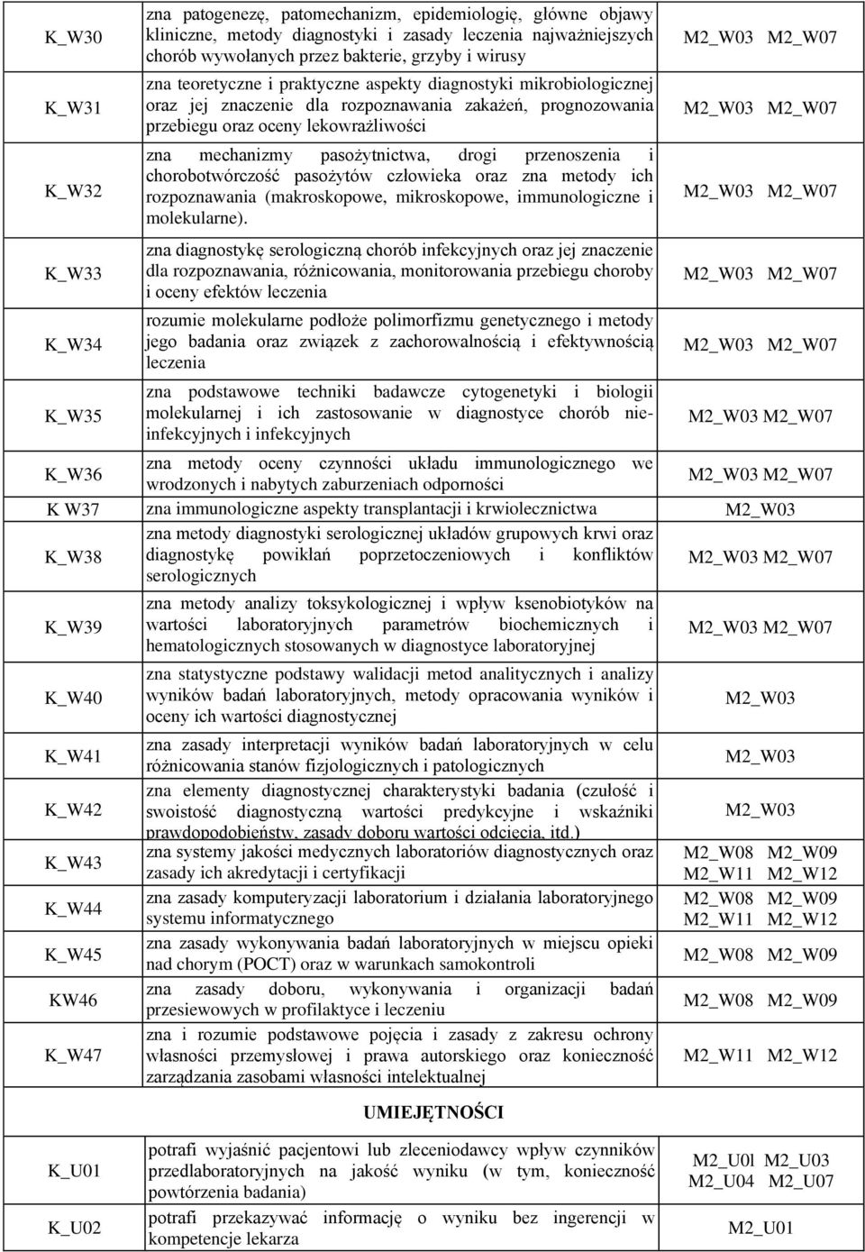 pasożytnictwa, drogi przenoszenia i chorobotwórczość pasożytów człowieka oraz zna metody ich rozpoznawania (makroskopowe, mikroskopowe, immunologiczne i molekularne).