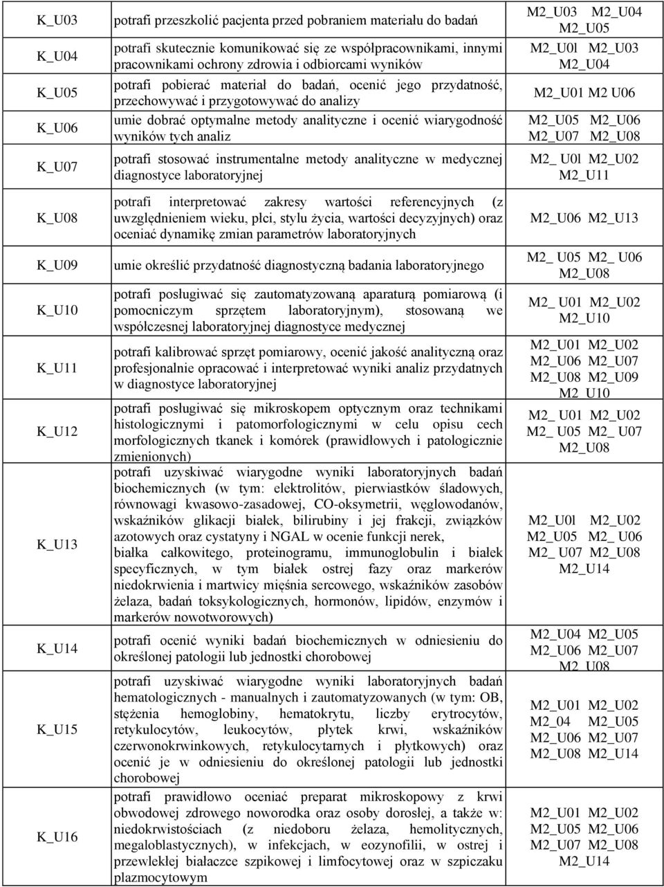 metody analityczne i ocenić wiarygodność wyników tych analiz potrafi stosować instrumentalne metody analityczne w medycznej diagnostyce laboratoryjnej potrafi interpretować zakresy wartości