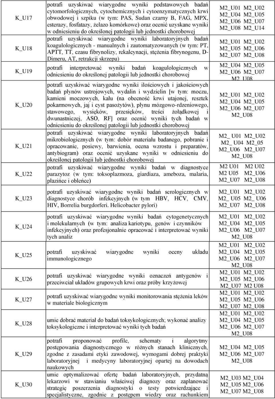 potrafi uzyskiwać wiarygodne wyniki laboratoryjnych badań koagulologicznych - manualnych i zautomatyzowanych (w tym: PT, APTT, TT, czasu fibrynolizy, rekalcynacji, stężenia fibrynogenu, D- Dimeru,
