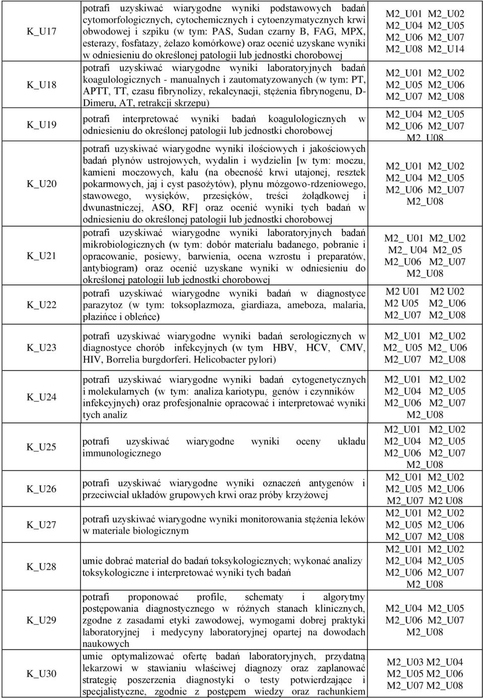 potrafi uzyskiwać wiarygodne wyniki laboratoryjnych badań koagulologicznych - manualnych i zautomatyzowanych (w tym: PT, APTT, TT, czasu fibrynolizy, rekalcynacji, stężenia fibrynogenu, D- Dimeru,