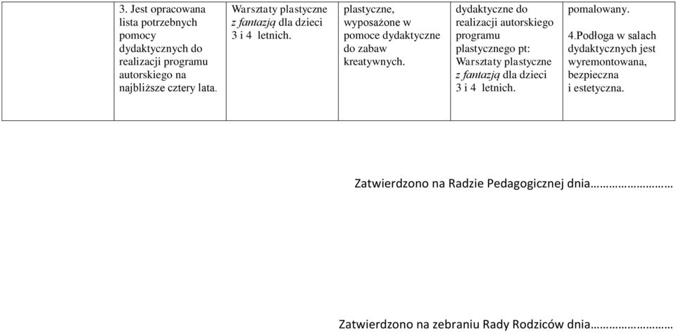 dydaktyczne do realizacji autorskiego pomalowany. 4.