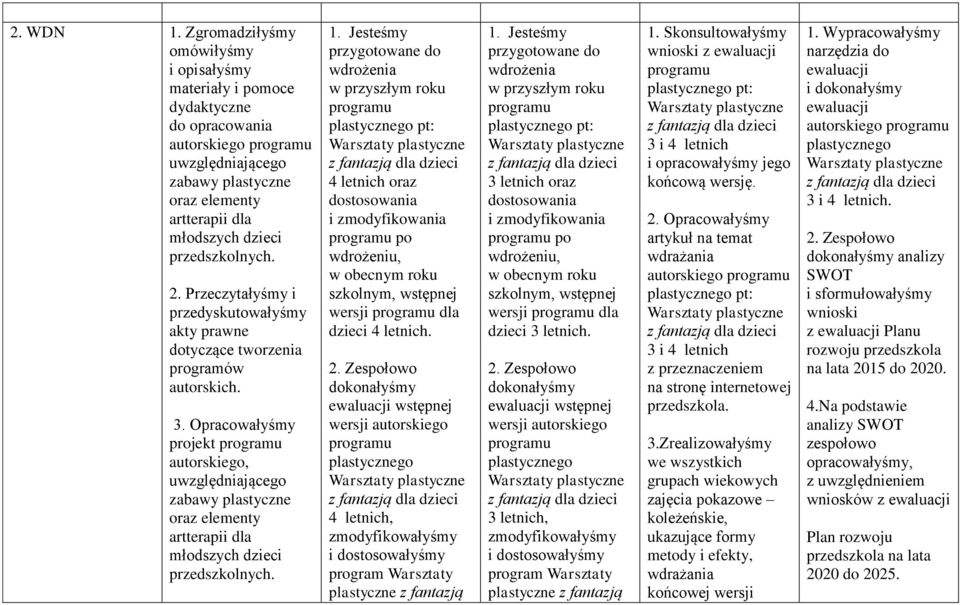 Opracowałyśmy projekt autorskiego, uwzględniającego zabawy plastyczne oraz elementy artterapii dla młodszych dzieci 1.