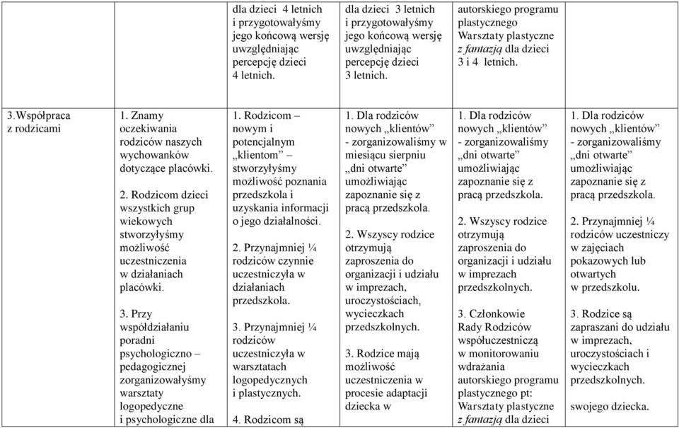 2. Rodzicom dzieci wszystkich grup wiekowych stworzyłyśmy możliwość uczestniczenia w działaniach placówki. 3.