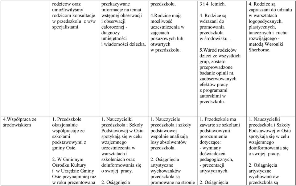 Wśród dzieci ze wszystkich grup, zostało przeprowadzone badanie opinii nt. zaobserwowanych efektów pracy z programami autorskimi w przedszkolu. 4.