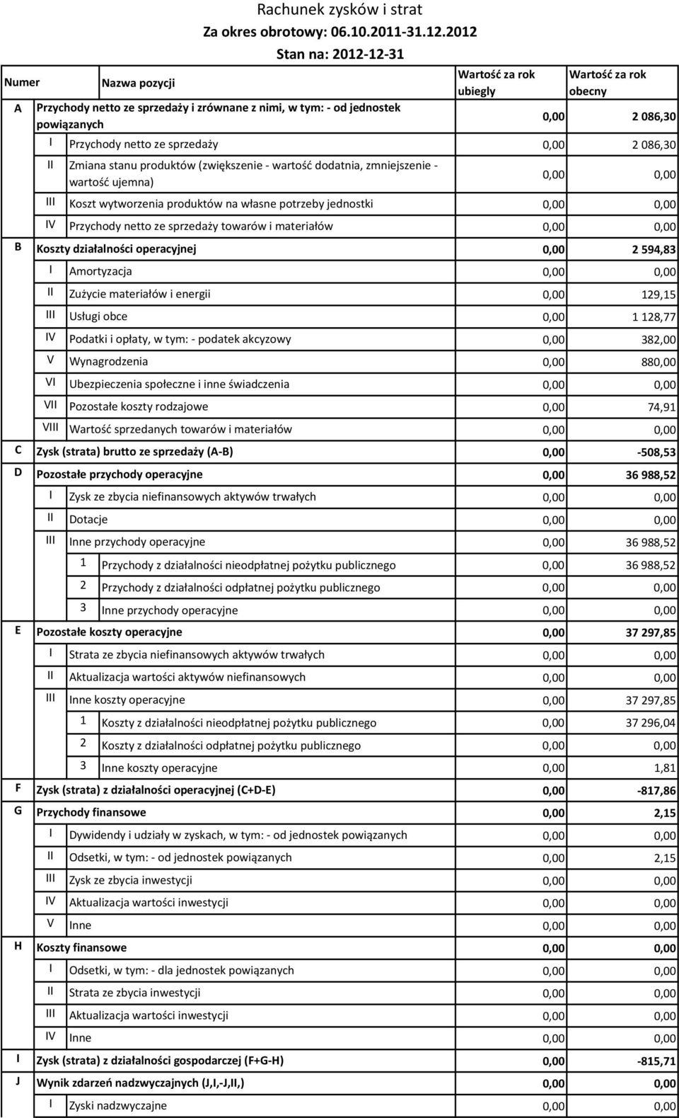 2012 Stan na: 2012-12-31 Zmiana stanu produktów (zwiększenie - wartość dodatnia, zmniejszenie - wartość ujemna) III Koszt wytworzenia produktów na własne potrzeby jednostki IV Przychody netto ze