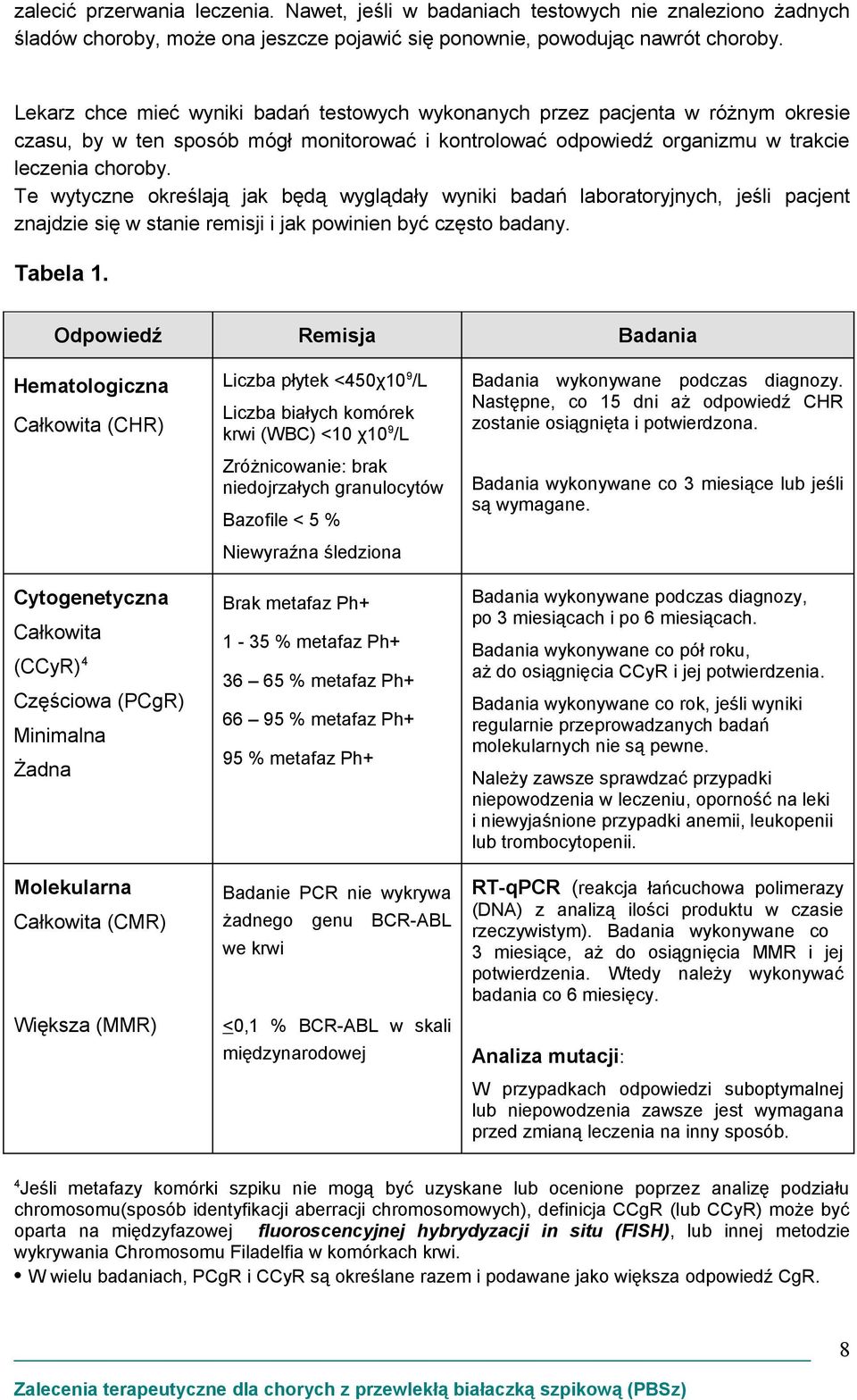 Te wytyczne określają jak będą wyglądały wyniki badań laboratoryjnych, jeśli pacjent znajdzie się w stanie remisji i jak powinien być często badany. Tabela 1.