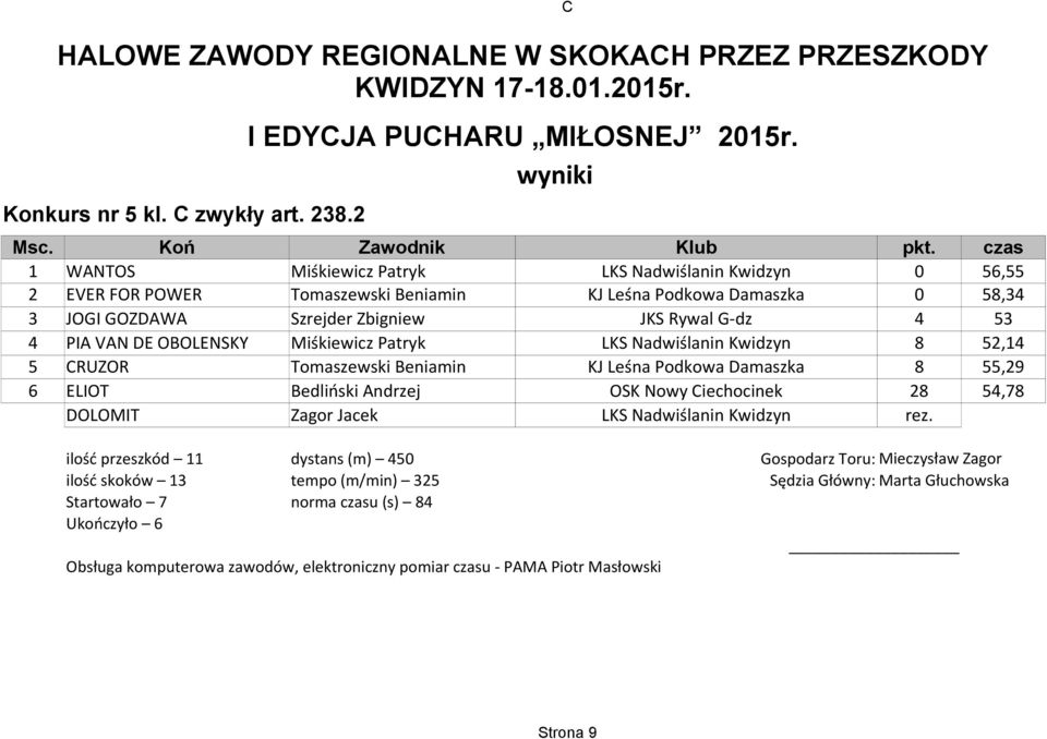 4 PIA VAN DE OBOLENSKY Miśkiewicz Patryk 8 52,14 5 CRUZOR Tomaszewski Beniamin KJ Leśna Podkowa Damaszka 8 55,29 6 ELIOT Bedliński Andrzej OSK Nowy Ciechocinek 28