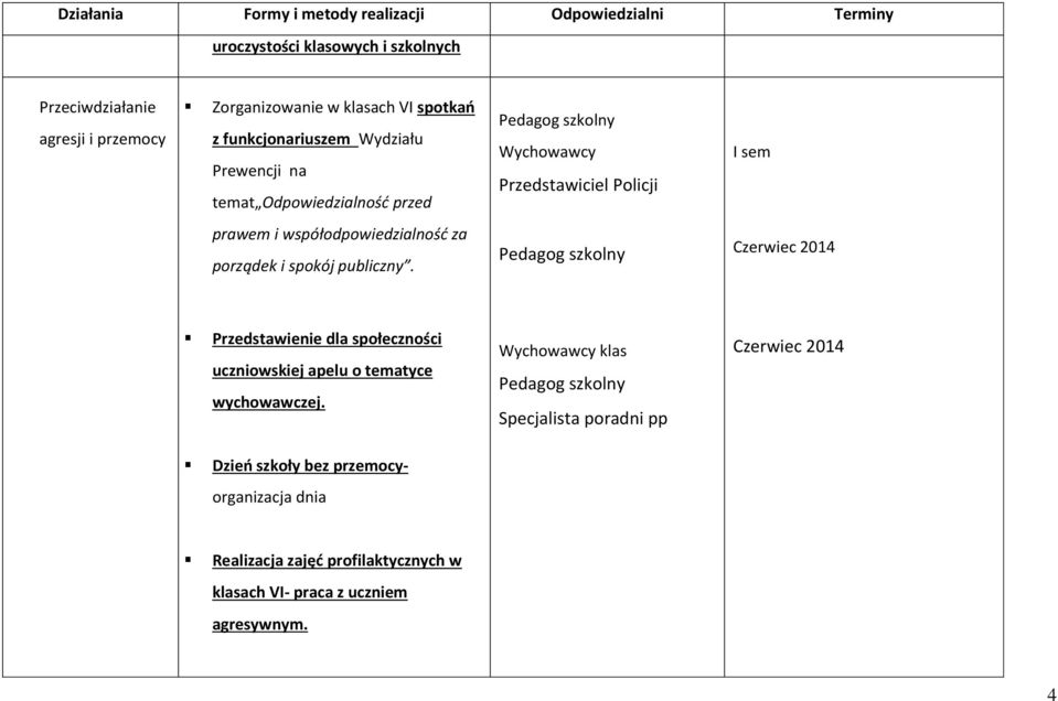 spokój publiczny. Czerwiec 2014 Przedstawienie dla społeczności uczniowskiej apelu o tematyce wychowawczej.