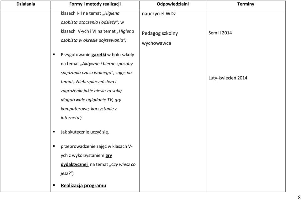 jakie niesie za sobą długotrwałe oglądanie TV, gry komputerowe, korzystanie z internetu ; nauczyciel WDż wychowawca Sem II 2014 Luty-kwiecień