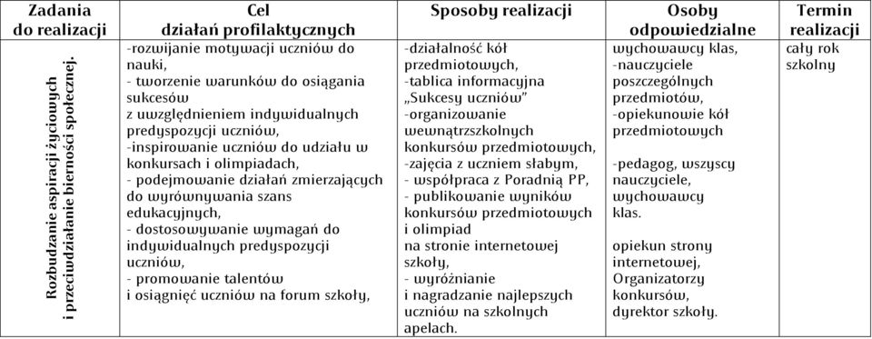 - podejmowanie działań zmierzających do wyrównywania szans edukacyjnych, - dostosowywanie wymagań do indywidualnych predyspozycji uczniów, - promowanie talentów i osiągnięć uczniów na forum szkoły,