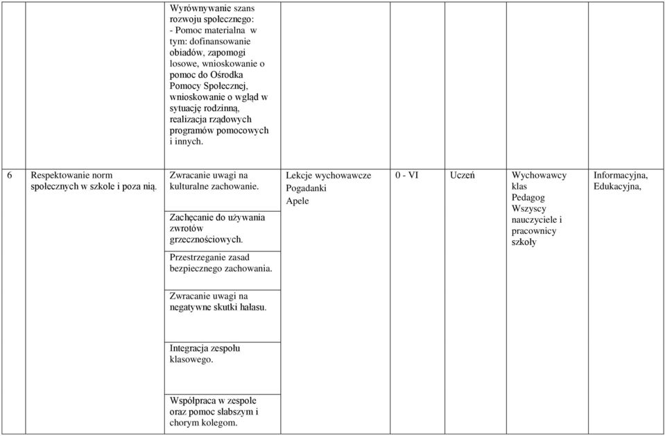 Zwracanie uwagi na kulturalne zachowanie. Zachęcanie do używania zwrotów grzecznościowych.