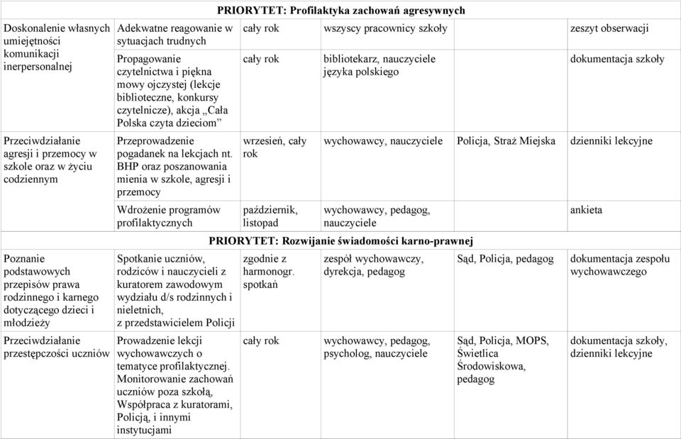 czytelnicze), akcja Cała Polska czyta dzieciom Przeprowadzenie pogadanek na lekcjach nt.