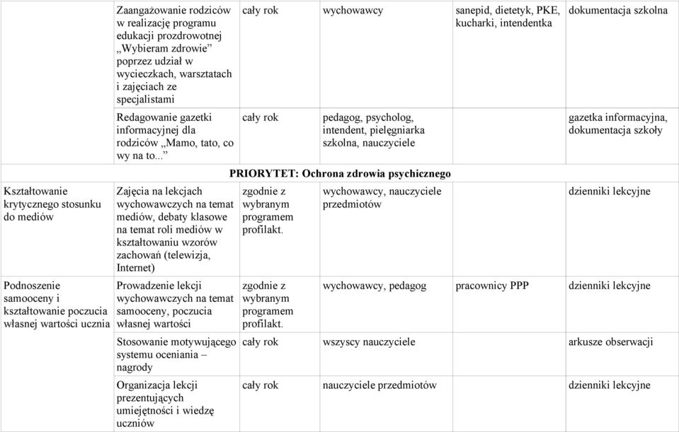 .. Zajęcia na lekcjach wychowawczych na temat mediów, debaty klasowe na temat roli mediów w kształtowaniu wzorów zachowań (telewizja, Internet) Prowadzenie lekcji wychowawczych na temat samooceny,