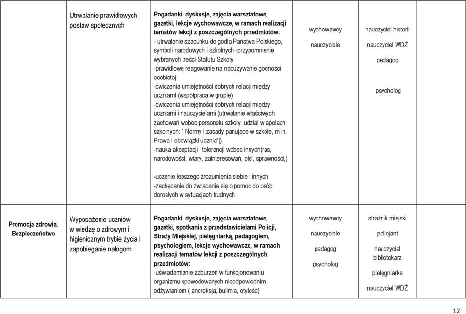 dobrych relacji między uczniami (współpraca w grupie) -ćwiczenia umiejętności dobrych relacji między uczniami i nauczycielami (utrwalanie właściwych zachowań wobec personelu szkoły,udział w apelach