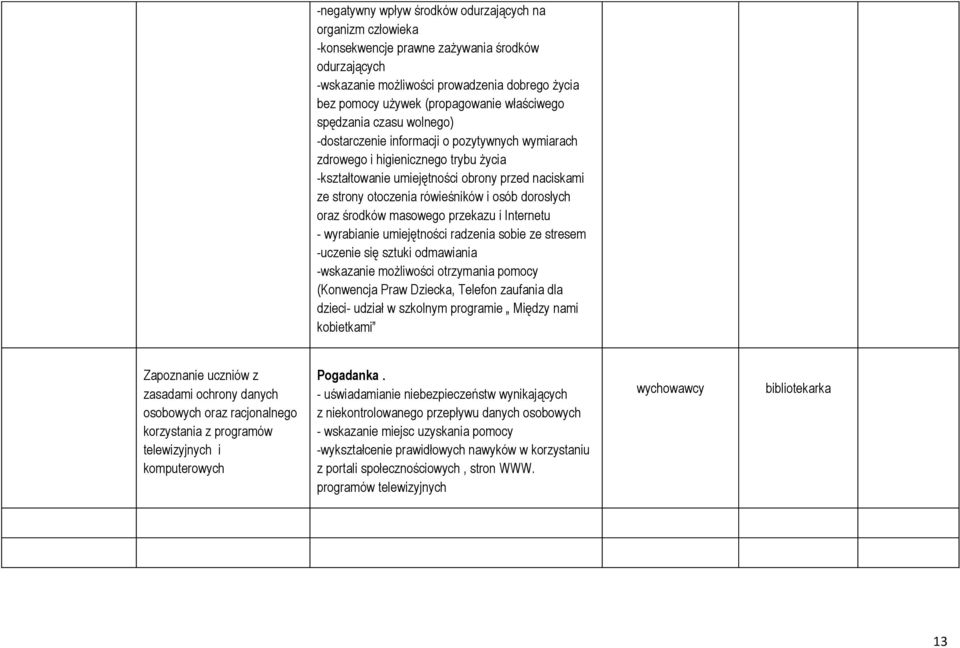 rówieśników i osób dorosłych oraz środków masowego przekazu i Internetu - wyrabianie umiejętności radzenia sobie ze stresem -uczenie się sztuki odmawiania -wskazanie możliwości otrzymania pomocy