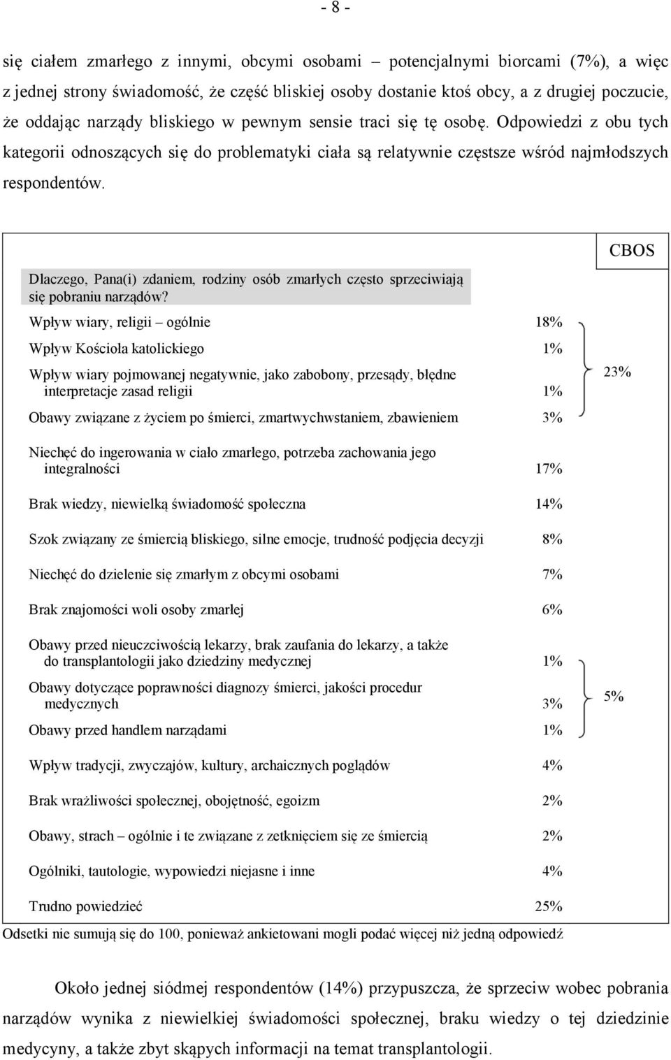Dlaczego, Pana(i) zdaniem, rodziny osób zmarłych często sprzeciwiają się pobraniu narządów?