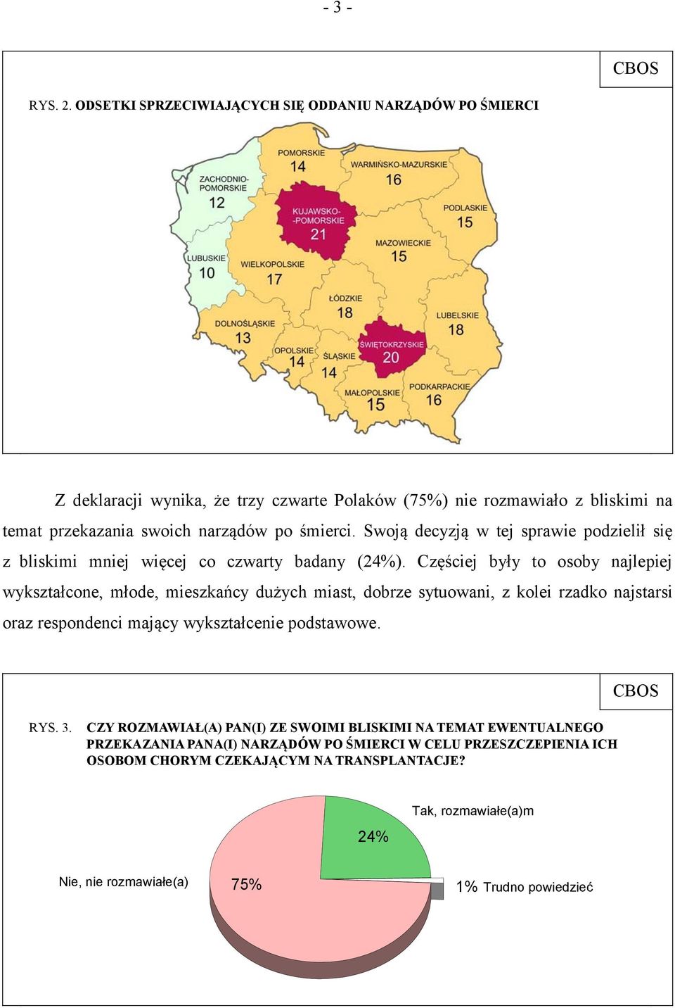 śmierci. Swoją decyzją w tej sprawie podzielił się z bliskimi mniej więcej co czwarty badany (24%).