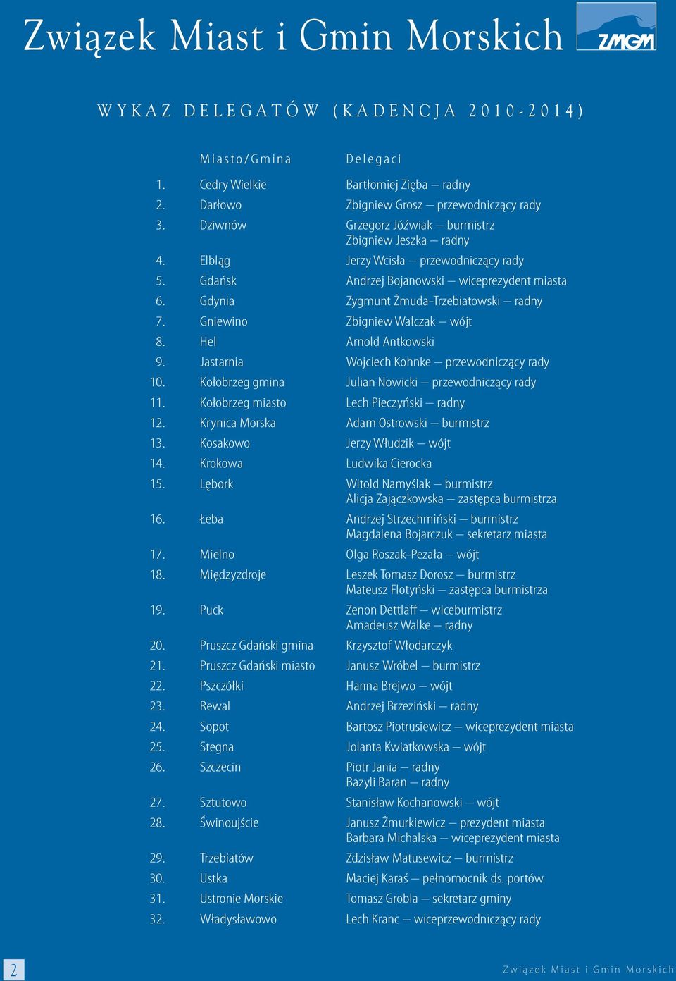 Gniewino Zbigniew Walczak wójt 8. Hel Arnold Antkowski 9. Jastarnia Wojciech Kohnke przewodniczący rady 10. Kołobrzeg gmina Julian Nowicki przewodniczący rady 11.