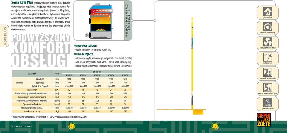 Konstrukcja kotła pozwala też (np. w przypadku braku energii elektrycznej) na doraźne palenie bez aktywnego układu elektronicznego. węgiel kamienny sortymentu orzech I/II.