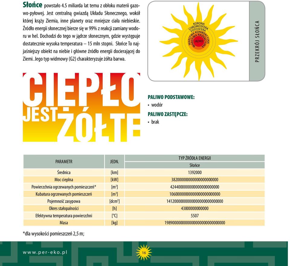 Słońce To najjaśniejszy obiekt na niebie i główne źródło energii docierającej do Ziemi. Jego typ widmowy (G2) charakteryzuje żółta barwa.