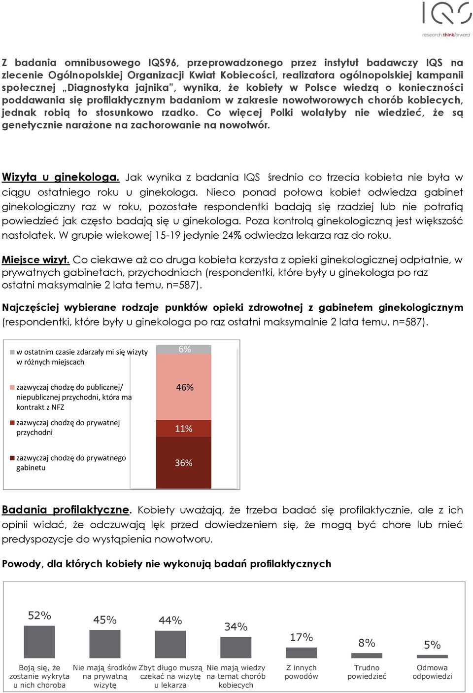 Co więcej Polki wolałyby nie wiedzieć, że są genetycznie narażone na zachorowanie na nowotwór. Wizyta u ginekologa.