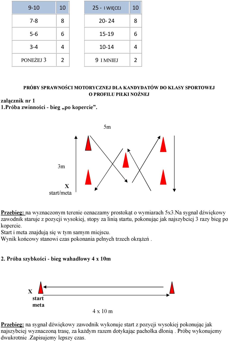 Na sygnał dźwiękowy zawodnik staruje z pozycji wysokiej, stopy za linią startu, pokonując jak najszybciej 3 razy bieg po kopercie. Start i meta znajdują się w tym samym miejscu.