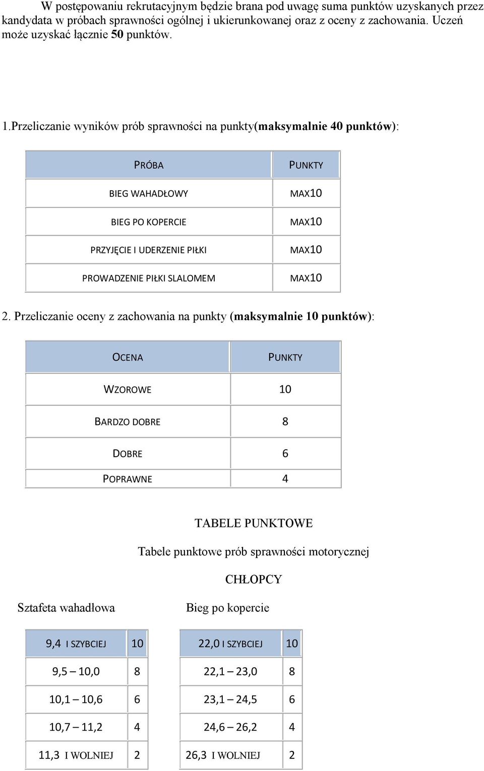 Przeliczanie wyników prób sprawności na punkty(maksymalnie 40 punktów): PRÓBA BIEG WAHADŁOWY BIEG PO KOPERCIE PRZYJĘCIE I UDERZENIE PIŁKI PROWADZENIE PIŁKI SLALOMEM PUNKTY 2.