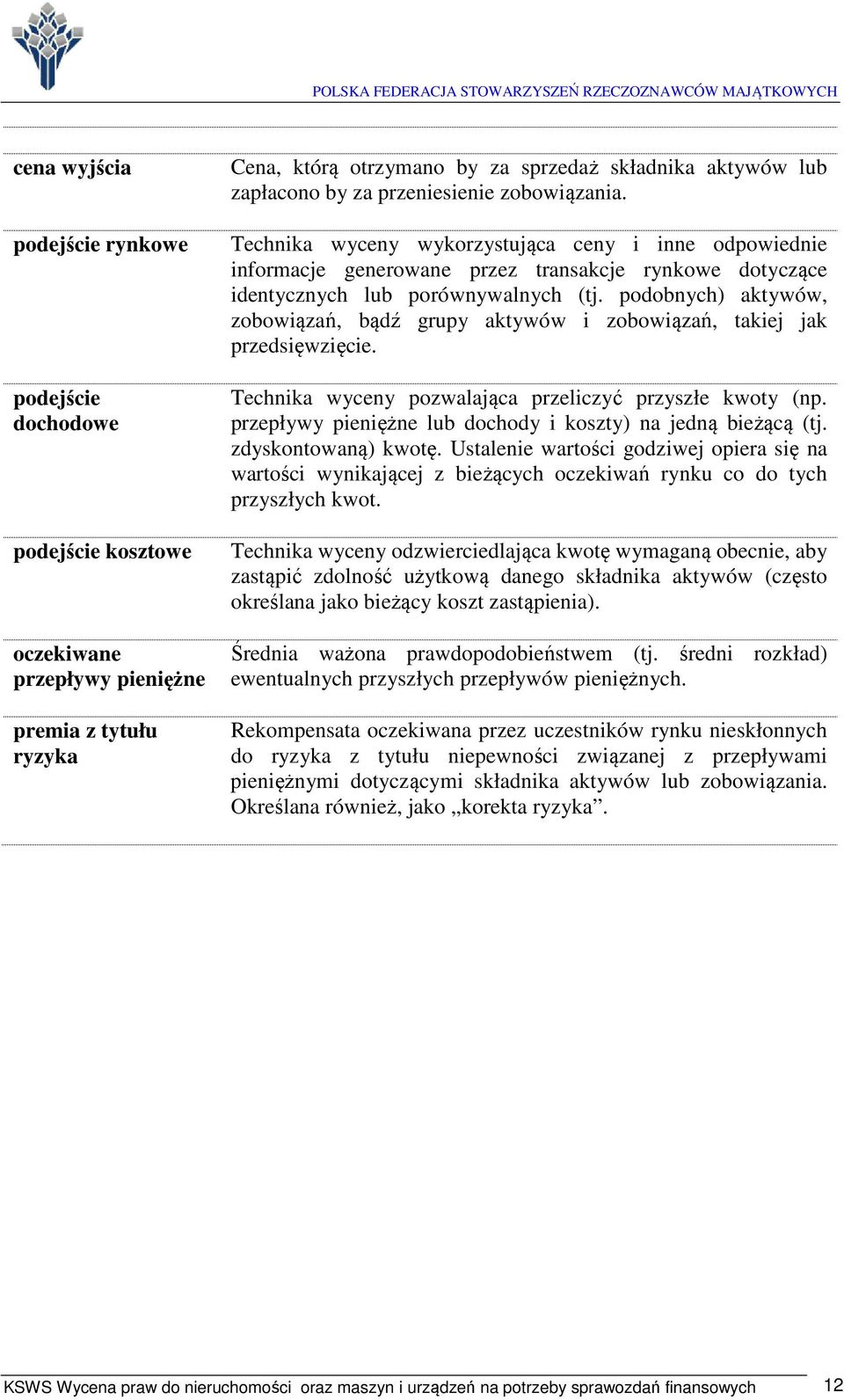 podobnych) aktywów, zobowiązań, bądź grupy aktywów i zobowiązań, takiej jak przedsięwzięcie. Technika wyceny pozwalająca przeliczyć przyszłe kwoty (np.