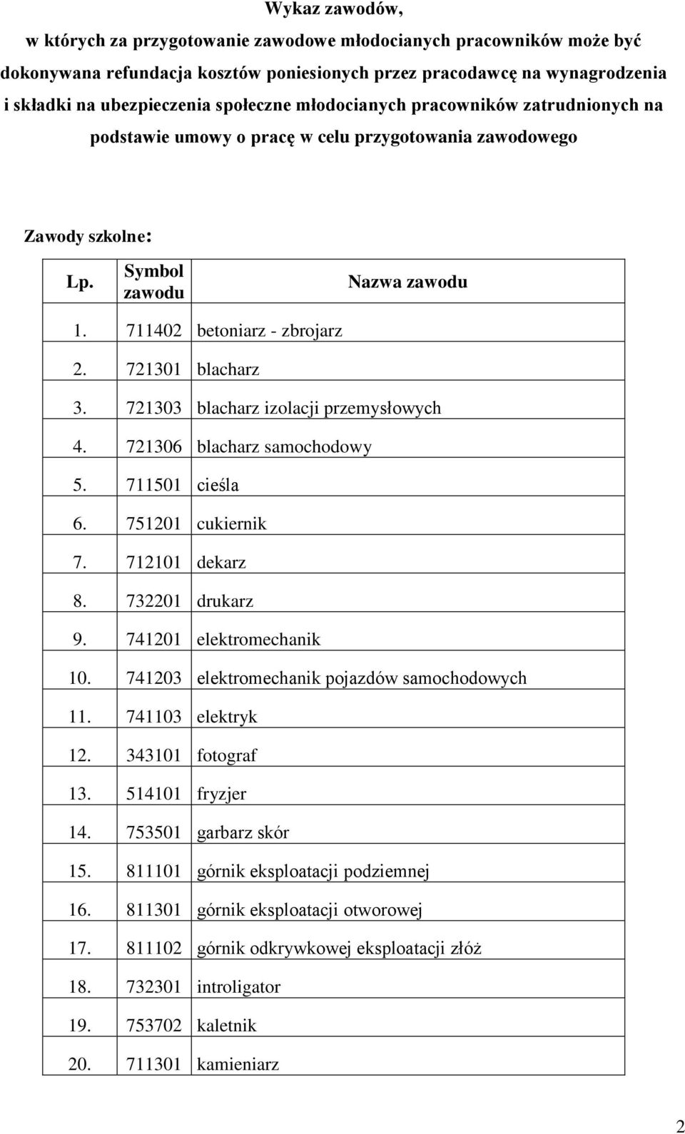 721303 blacharz izolacji przemysłowych 4. 721306 blacharz samochodowy 5. 711501 cieśla 6. 751201 cukiernik 7. 712101 dekarz 8. 732201 drukarz 9. 741201 elektromechanik 10.
