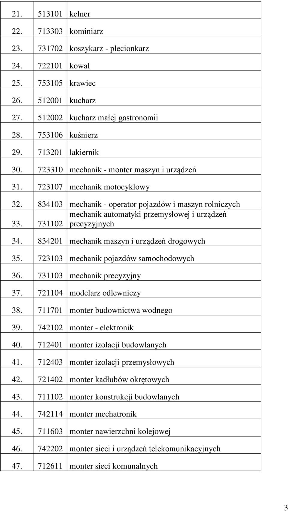 731102 mechanik automatyki przemysłowej i urządzeń precyzyjnych 34. 834201 mechanik maszyn i urządzeń drogowych 35. 723103 mechanik pojazdów samochodowych 36. 731103 mechanik precyzyjny 37.