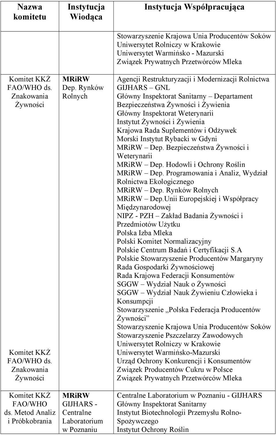Bezpieczeństwa i Żywienia Główny Inspektorat Instytut i Żywienia Morski Instytut Rybacki w Gdyni Dep. Bezpieczeństwa i Dep. Hodowli i Ochrony Roślin Dep.