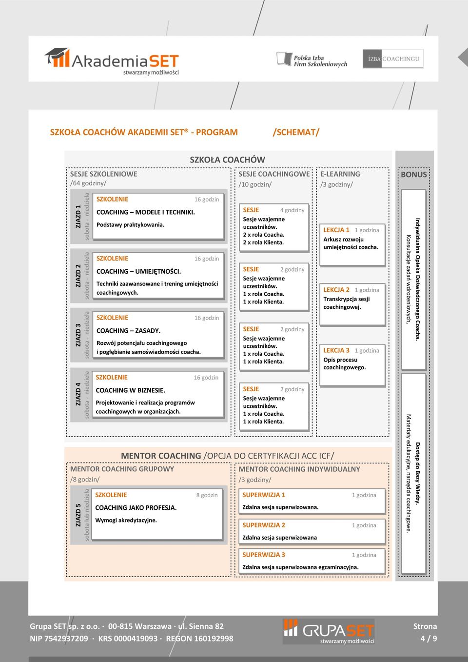 MENTOR COACHING /OPCJA DO CERTYFIKACJI ACC ICF/ MENTOR COACHING GRUPOWY /8 godzin/ Techniki zaawansowane i trening umiejętności coachingowych. COACHING ZASADY.